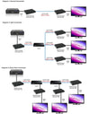 HDMI Extender With Optional Multiple Receivers